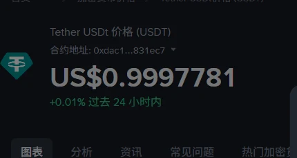 币安行情页显示 Tether USDt 价格 US$0.9997781，过去 24 小时上涨 0.01%